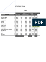 COMPARATIF Equipement Medicale 06032015