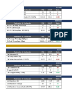 Tabla Eventos Por Tecnología