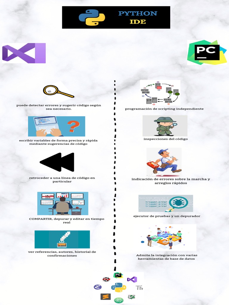 Infografia IDE | PDF