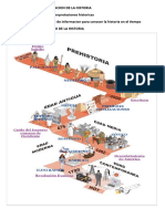Linea Del Tiempo de La Historia Universal