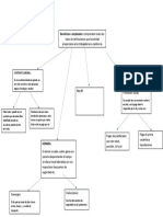 Mapa de Significados