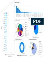 Job Offers by City Offers by Company