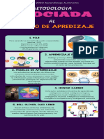 Infografía Estilos de Aprendizaje - Actividad No 1