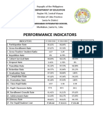 Performance Indicators: Department of Education