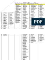 Tabel Kata Kerja Operasional