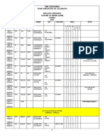 SMK Sierramas 47000 Sungai Buloh, Selangor English Language Scheme of Work (Sow) Form 2 2022