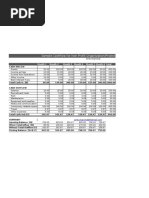 Sample Budget CASHFLOW