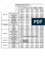 Salarios Capachos 2021