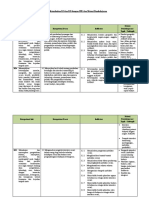 2. Analisis Keterkaitan KI dan KD dengan IPK dan Materi Pembelajaran