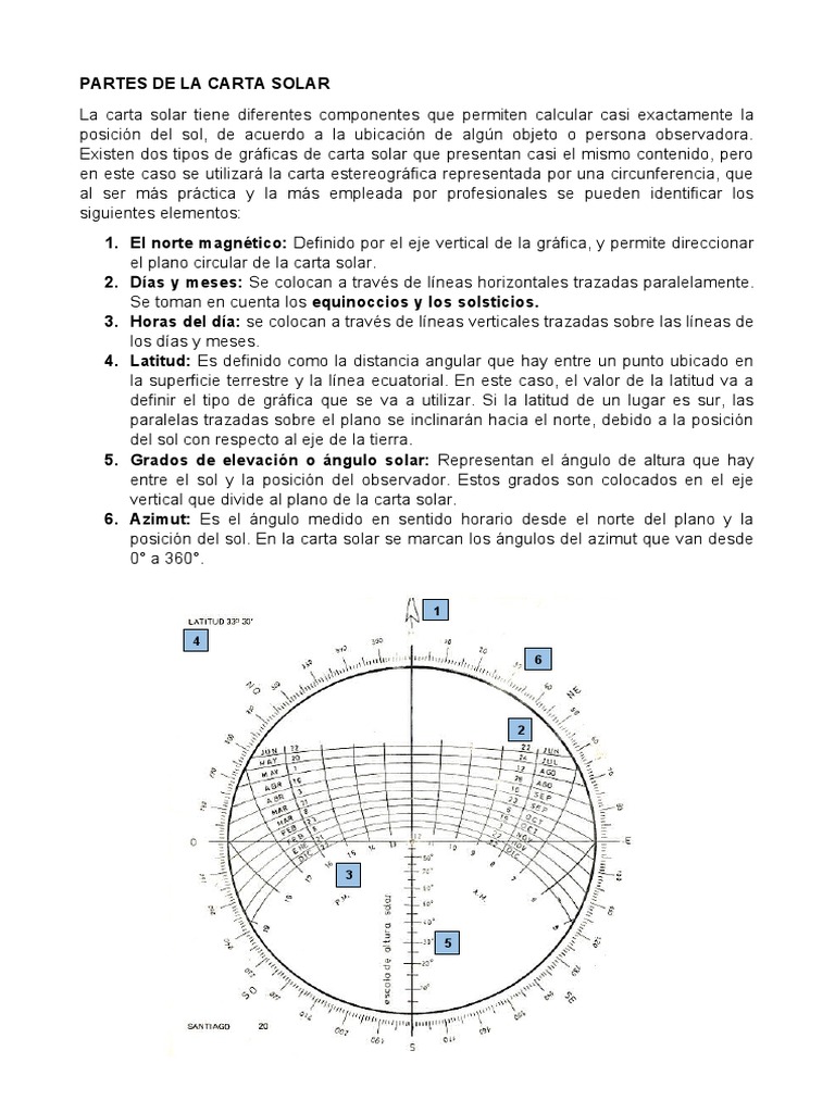 Partes y Función de la Carta Solar | PDF | Tierra | Temporada de primavera)