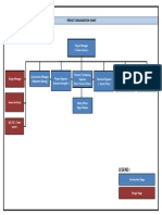 Project Organization Chart.cjoy (1)