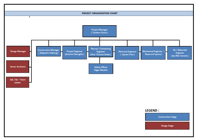 CJoy Salon Project Organization Chart | PDF