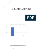 Grafik Tabulasi PHBS