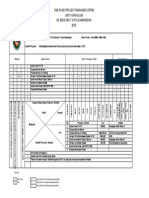 Jadual Oppm Kurikulum 2015