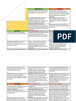 Matriz Dofa