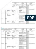 Attachments 3 - Risk Assessment For Structure Work of Foudation