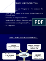 Share Holder Value Creation