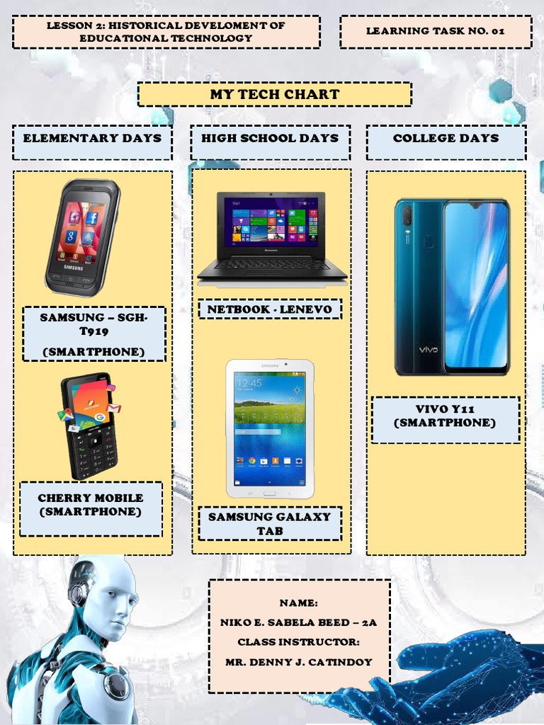 Educational Technology Evolution Overview | PDF