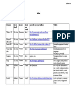 Jardan Ana - Softuri - Intergrare TIC În Curricula TCRED I