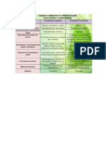 Cuadro Comparativo de Los Enfoque Cualitativos y Cualitativos