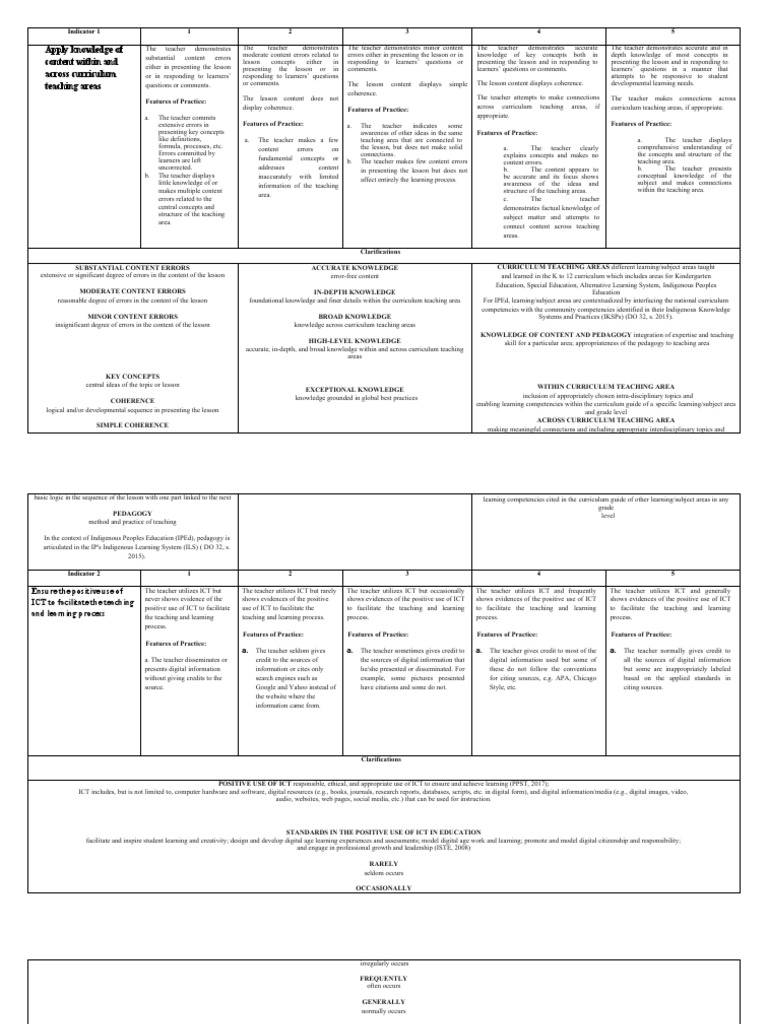 Applied Knowledge Across Curriculum | PDF | Communication | Educational ...