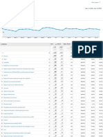 Analytics All Web Site Data Tháng 03 - 2022