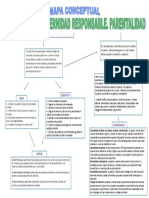 Mapa Conceptual Paternidad Maternidad Responsable Paternalidad