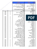 تفسير كل كلمة في القرآن تجربة‏