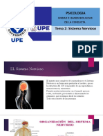 Unidad II. Bases Biologicas de La Conducta Humana Tema 2 Sistema Nervioso