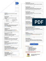 2019-04-29-flowchart-spsp-2-laporan-penelitian