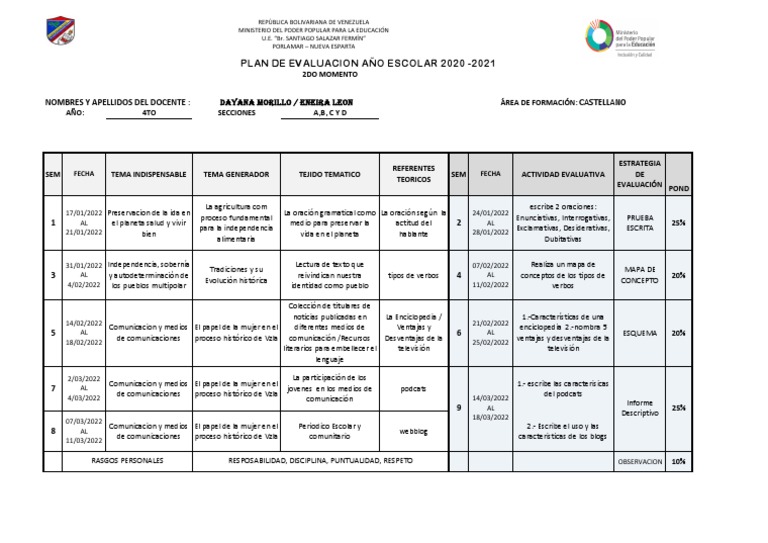 Plan de Evaluación 4to Castellano 2022 | PDF | Ciencia cognitiva ...