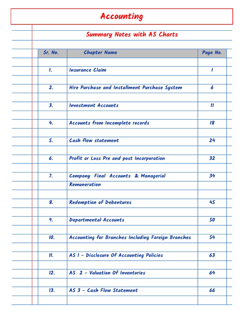 Summary Notes With AS Charts by CS Rohan Nimbalkar Account StepFly