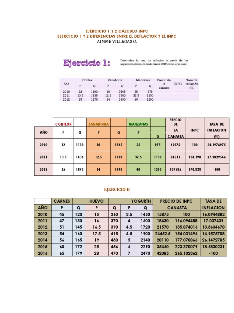 Cálculo del INPC: Ejercicios y Fórmulas | PDF | Economias | Inflación
