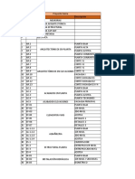 Lista de Planos LICENCIA