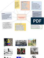 Mapa Mental Conflicto Armado