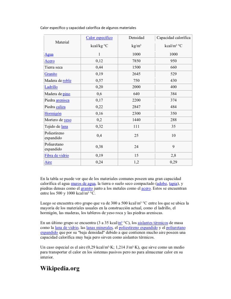 Calor específico y capacidad calorífica de algunos materiales