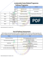 Career-Related CP Programme Pathway Progression 1