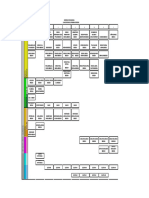 Plan de estudios Derecho Surcolombiana