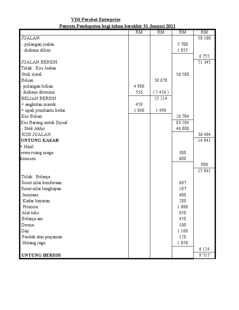 Format Penyata Pendapatan Dan Kunci Kira Kira