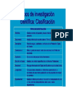 tipos de investigación 