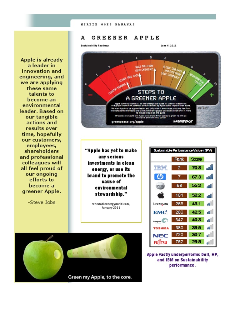 Apple Sustainability Roadmap PDF Polyvinyl Chloride Apple Inc.