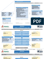 Mapa de Procesos SSPA