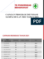 Presentasi Imunisasi PKM Bengkunat