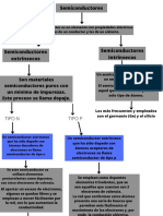 Semiconductores Mapa Conceptual