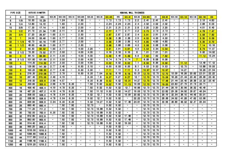 Pipe Outside Diameter Chart