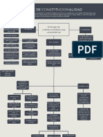 Mapa Conceptual