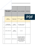 Matriz de Sustancias Quimicas