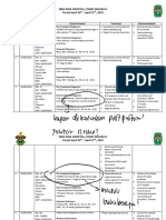 Ibnu Sina Hospital, Tuesday, April 19th, 2022 (Period April 10th - 17th, 2022)