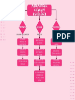 Mapa Conc Mat - Cienc - Tecn - Vania - Gisela - Alvarado - Marquez - Metodologia