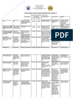 Remedial Reading Instructional Intervention of Grade 4-6